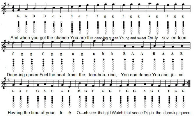 Dancing Queen Tin Whistle + Piano Keyboard Letter Notes By Abba - Irish  folk songs
